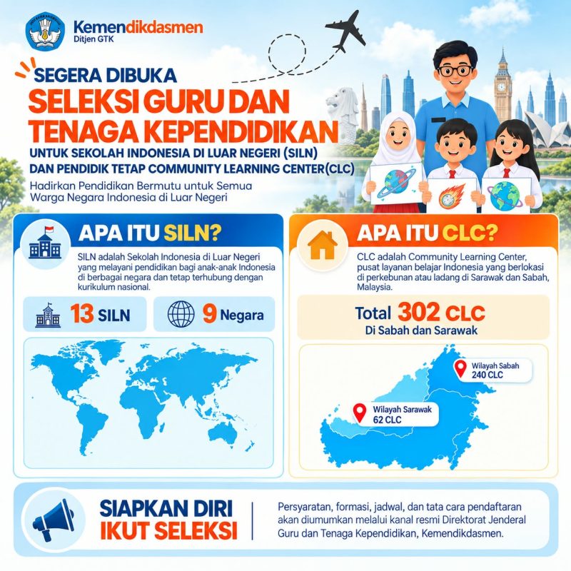 Seleksi Guru dan Tenaga Kependidikan untuk SILN dan CLC Segera Dibuka